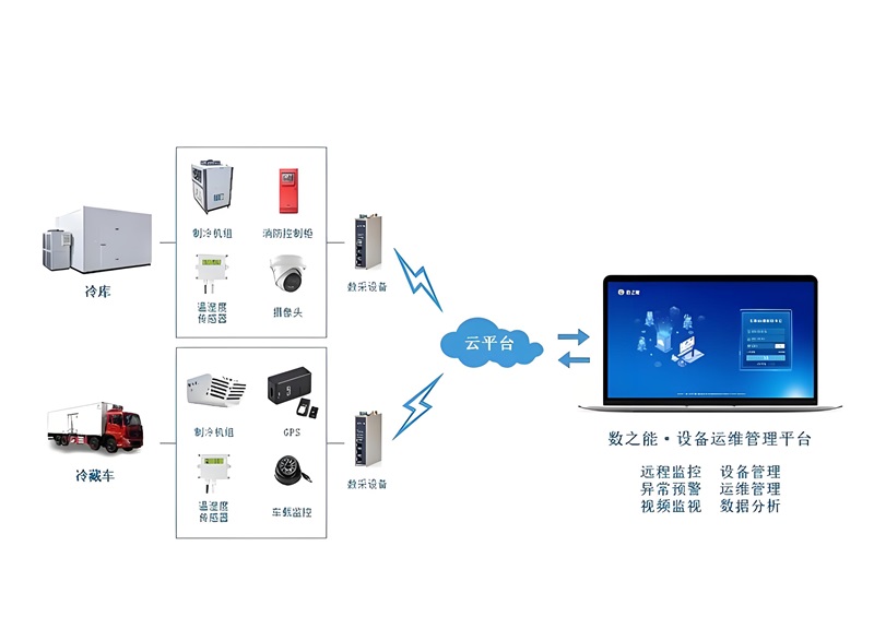 冷鏈溫控系統(tǒng)有哪些(圖1)