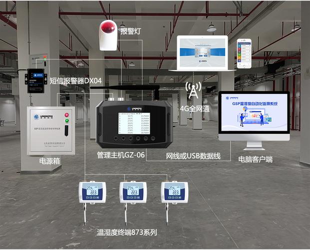 哪些因素會影響藥品冷庫的溫濕度(圖1) 哪些因素會影響藥品冷庫的溫濕度(圖1)